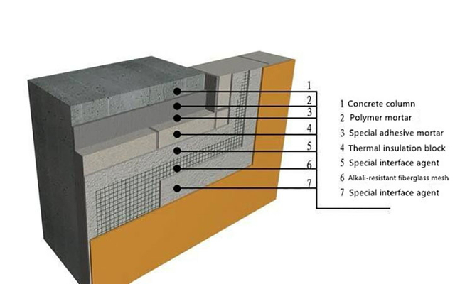 Autoclaved Aerated Concrete(AAC) Thermal Insulation Block - Ecotrend