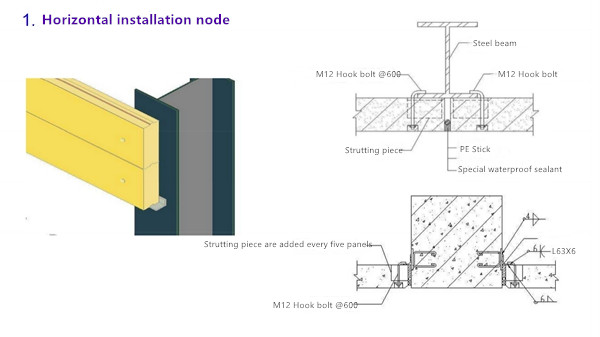Horizontal installation node
