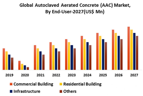 Global-Autoclaved-Aerated-Concrete-AAC-Market.png